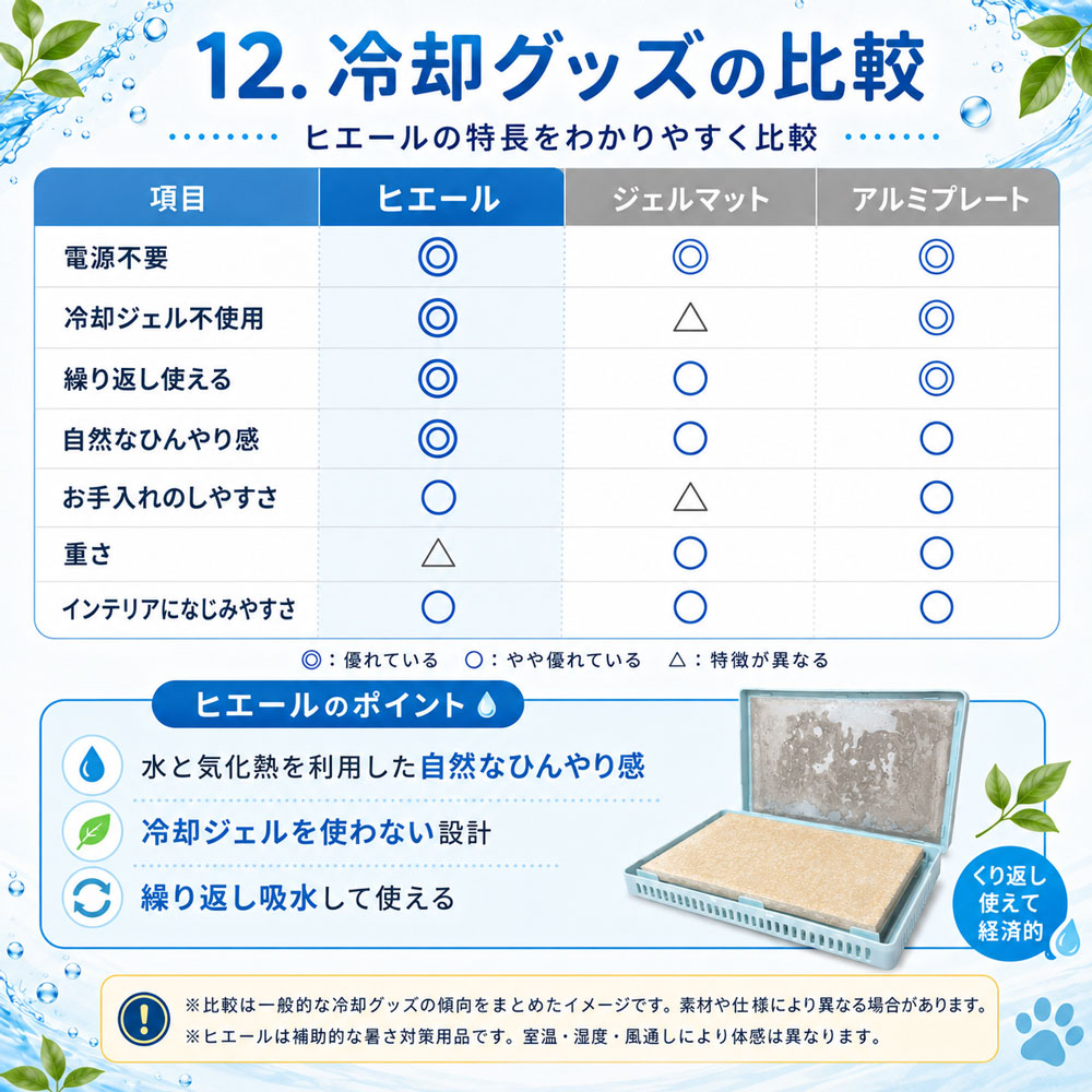一般的な冷却グッズとの特徴比較