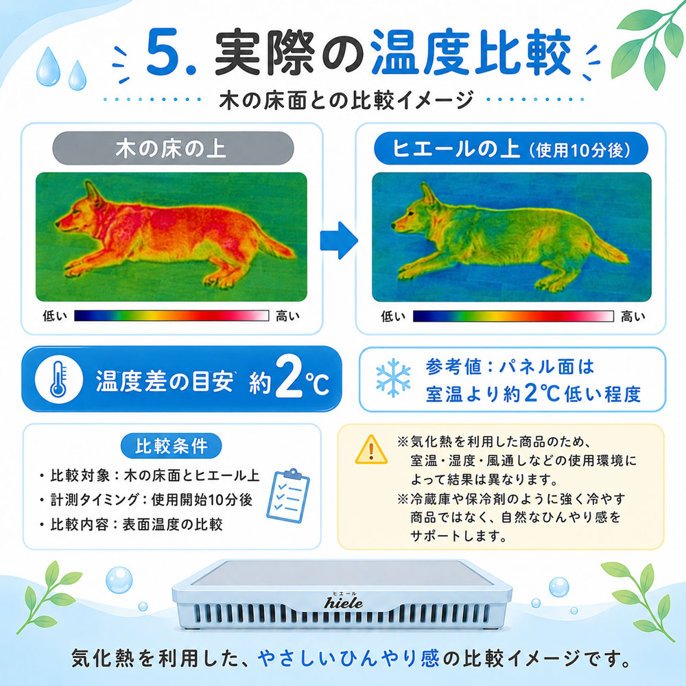 ヒエール使用時の温度比較例