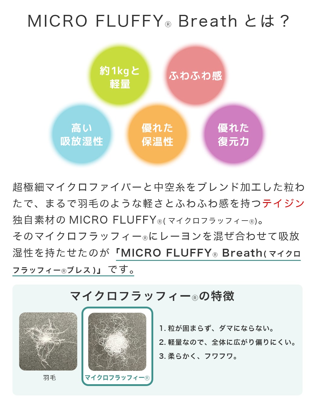 マイクロフラッフィーブレスとは
