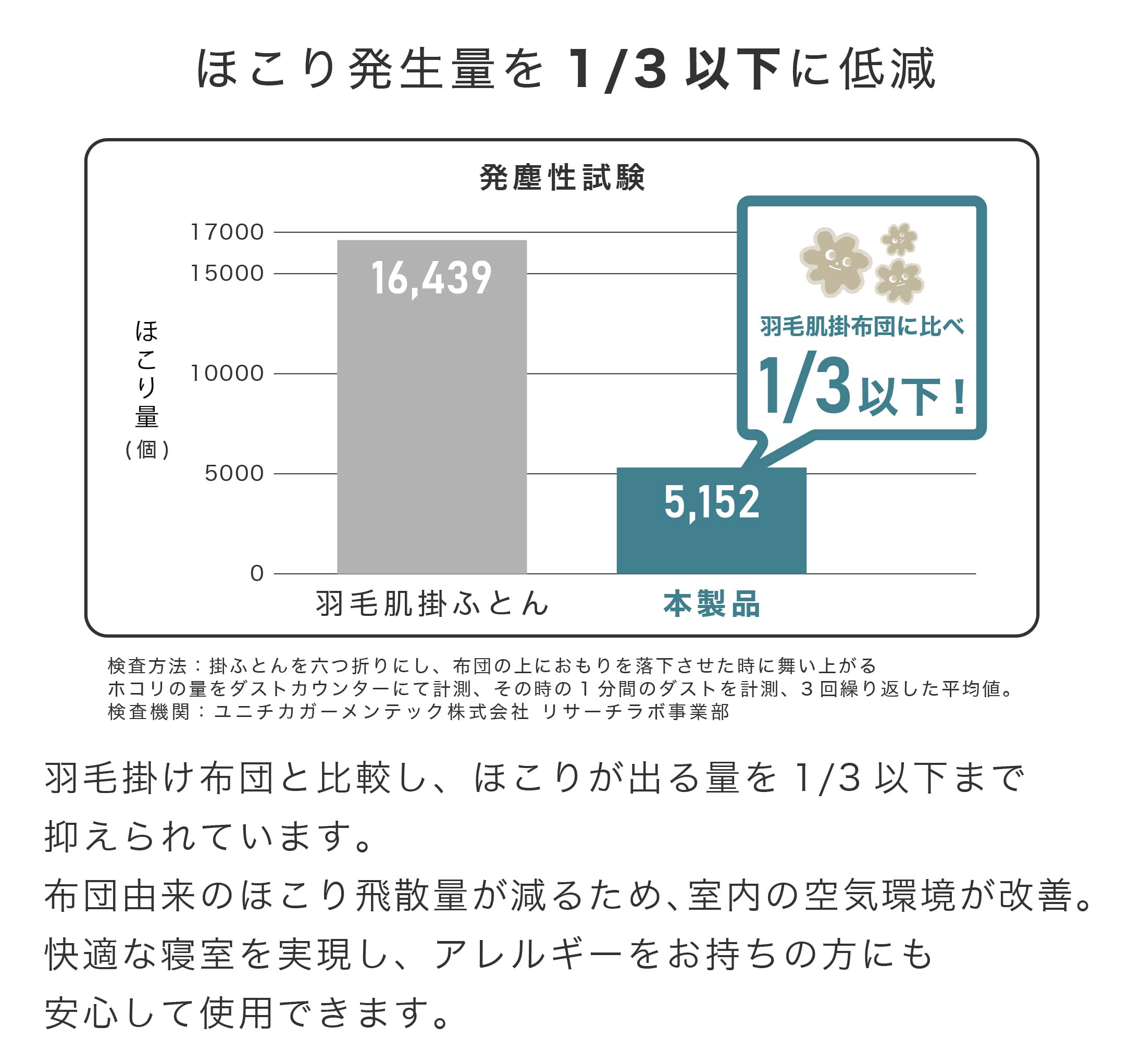 ホコリが出にくい