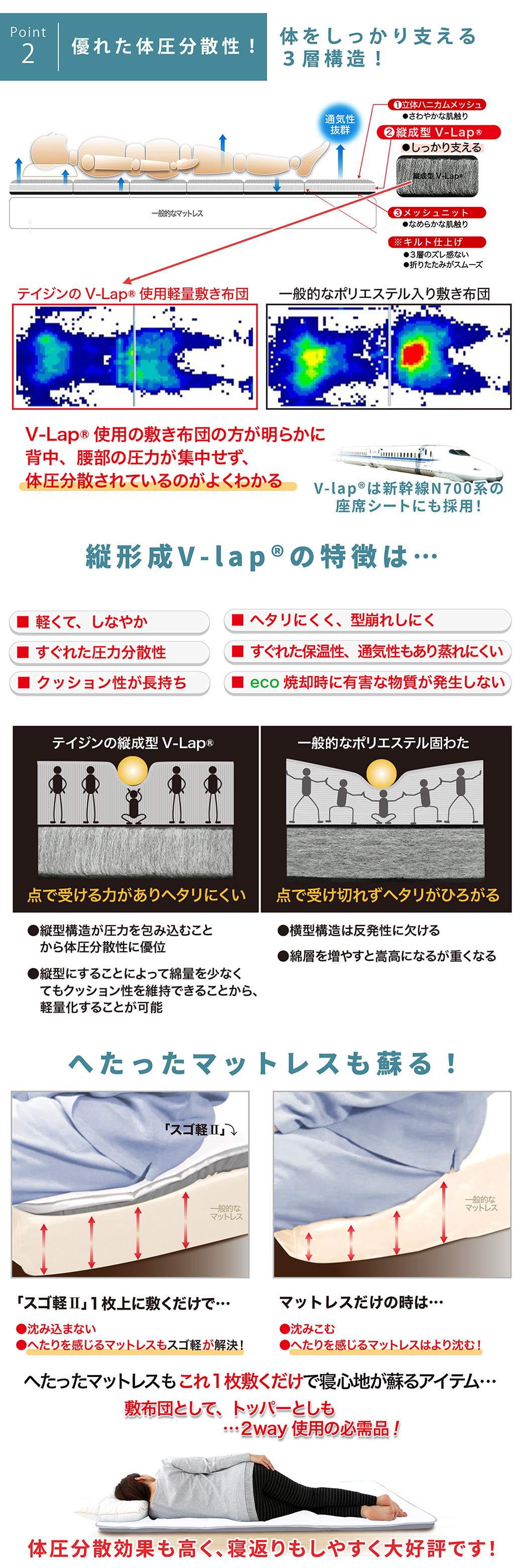 優れた体圧分散性を持っています。3層構造が体をしっかり支えます。テイジンのV-lap(R)は軽くてしなやか、へたりにくく、型崩れしにくい特徴があります。寝返りしやすく大好評を頂いている商品です。