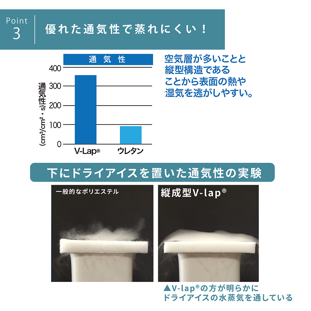 また空気層が多い事と縦型構造であるので、通気性が優れている事も特徴です。