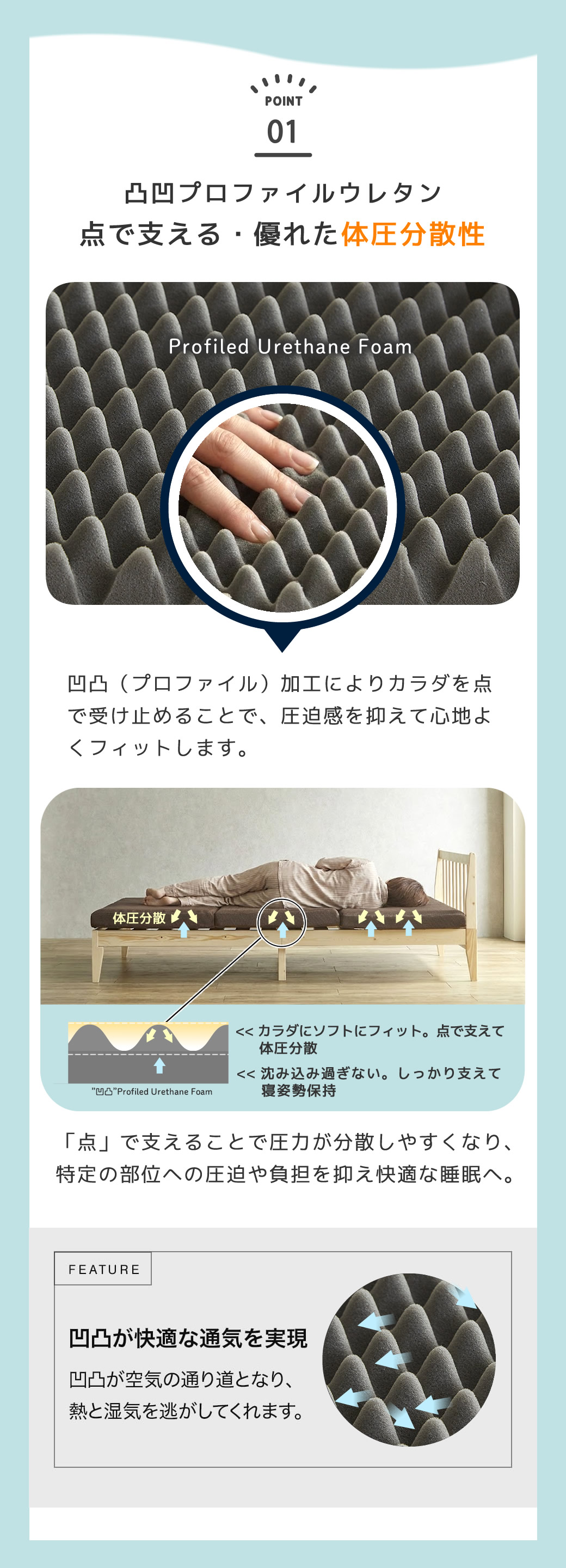 体圧分散　点で支えるマットレス プロファイル加工 体へのあたりソフトフィット