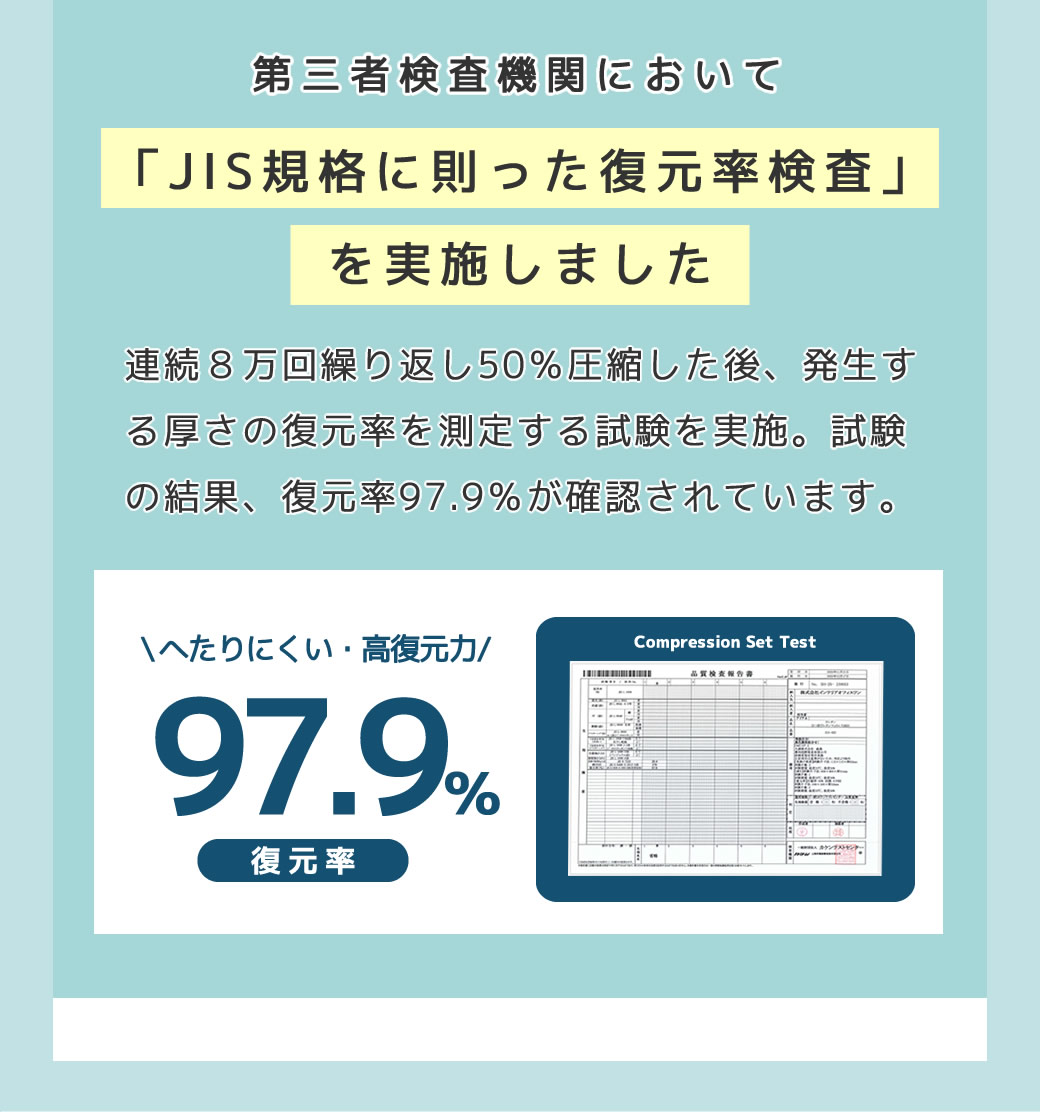 元の形状に戻る力、高復元率97.9％