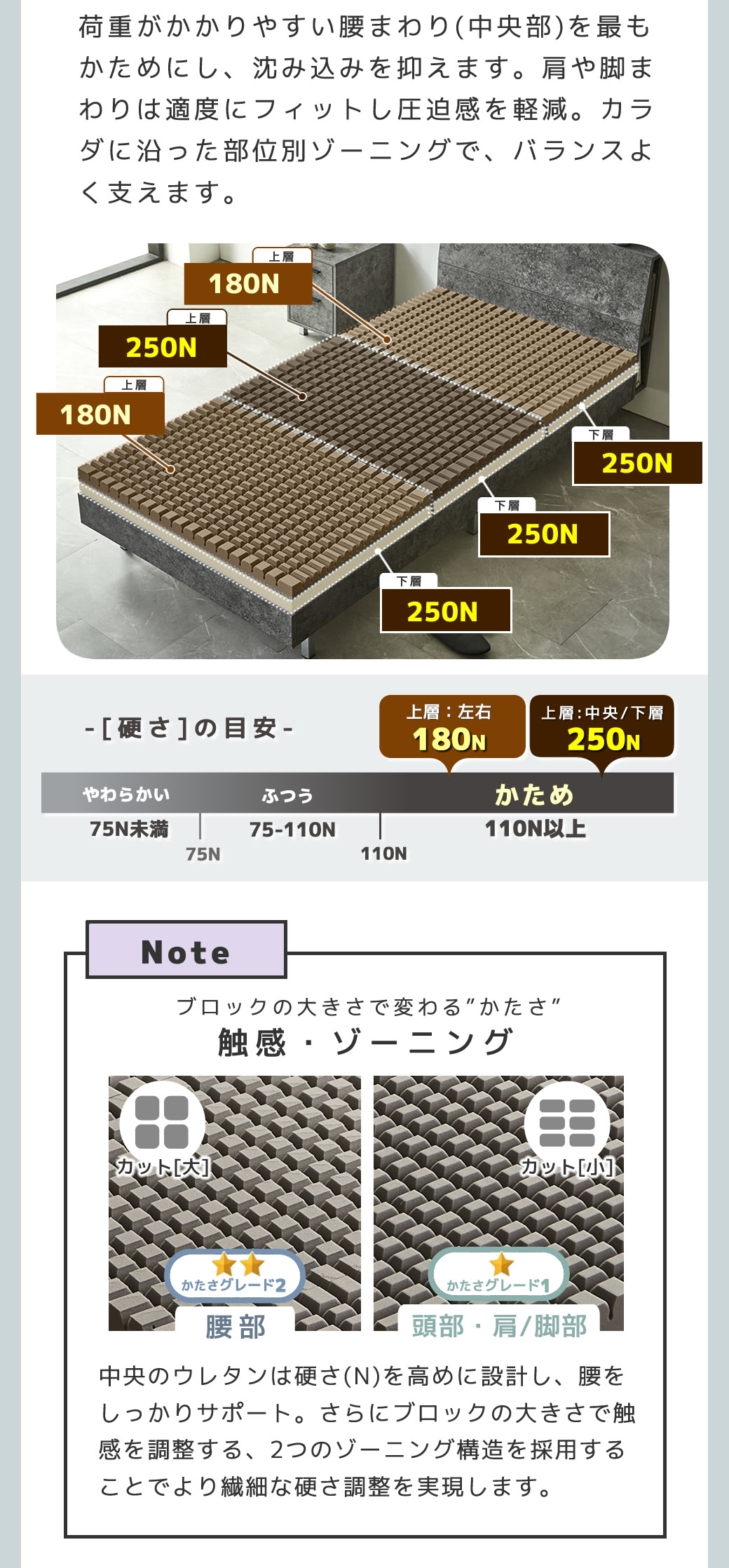 上層が細やかにカラダにフィット 下層がしっかり支える