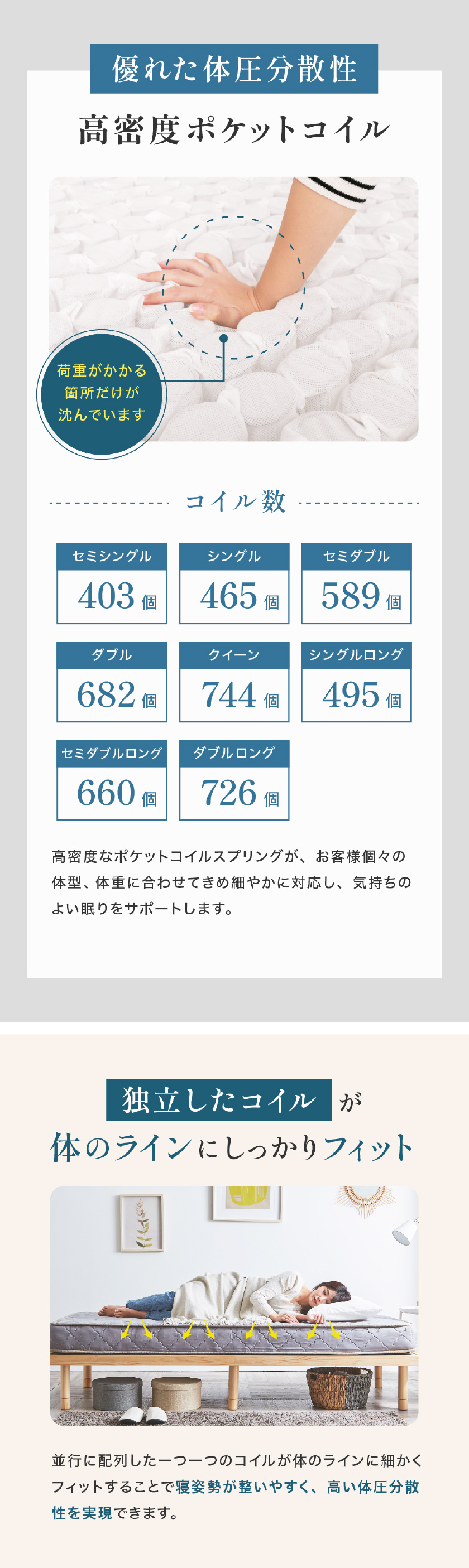 高密度なポケットコイルスプリングが、お客様個々の体型、体重に合わせてきめ細やかに対応し、気持ちのよい眠りをサポートします。