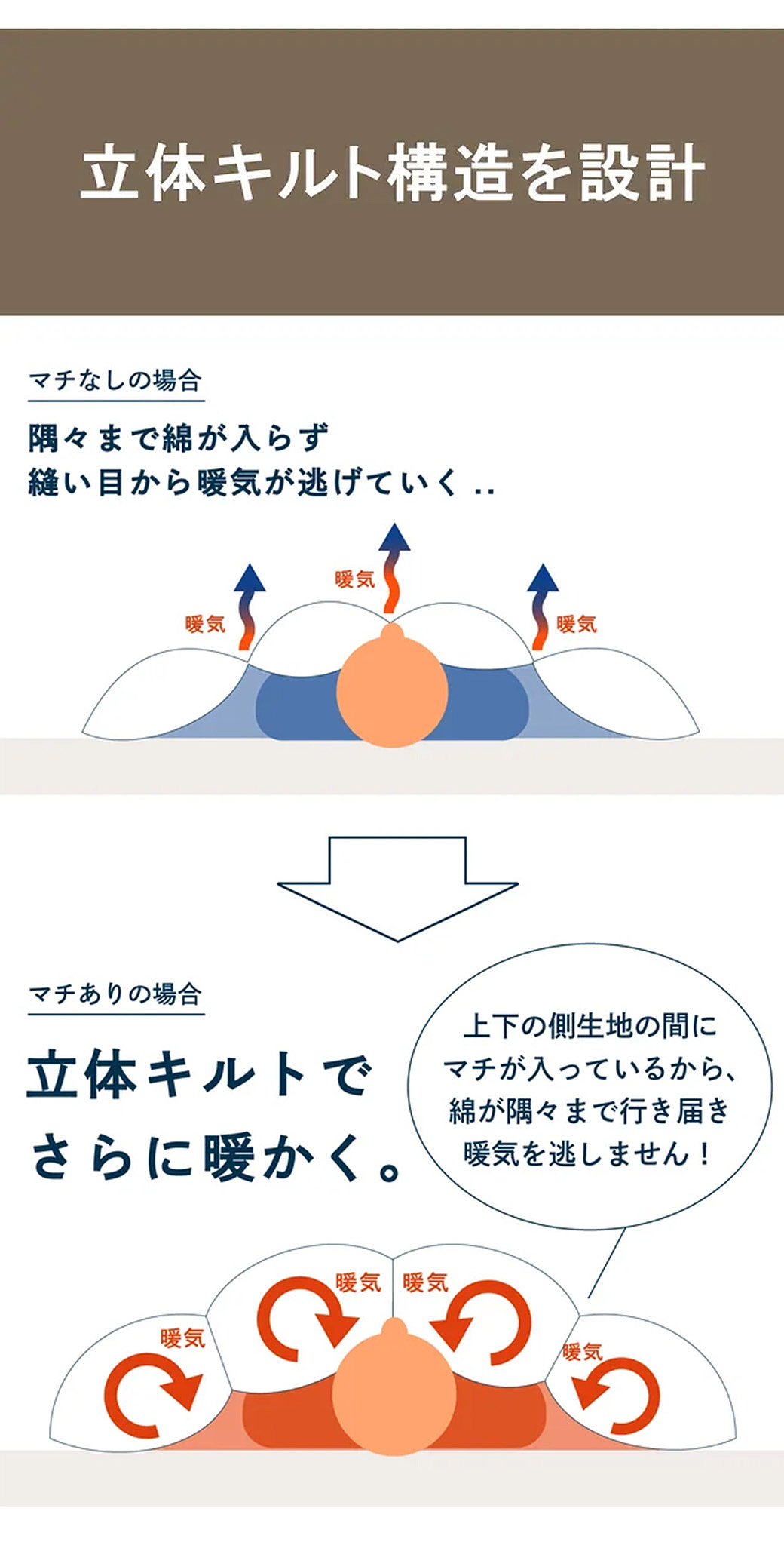 受注生産品】掛けふとん 朝まで暖房いらずの掛けふとん ウルトラ暖睡