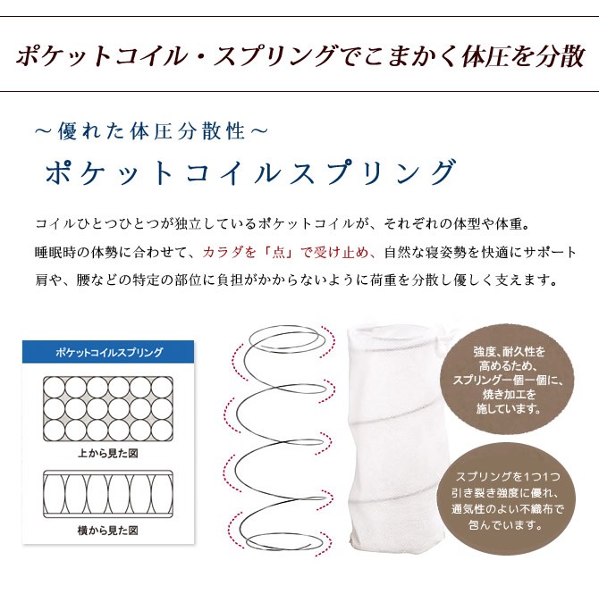 荷重を点で支えるポケットコイル