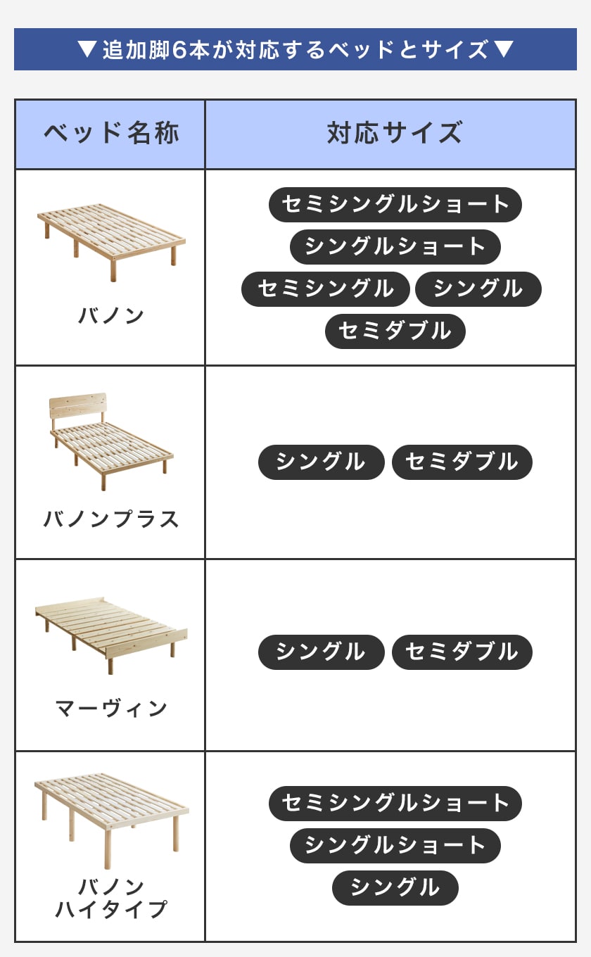 ネルコオリジナル天然木ベッド専用追加脚部6本セット対応表