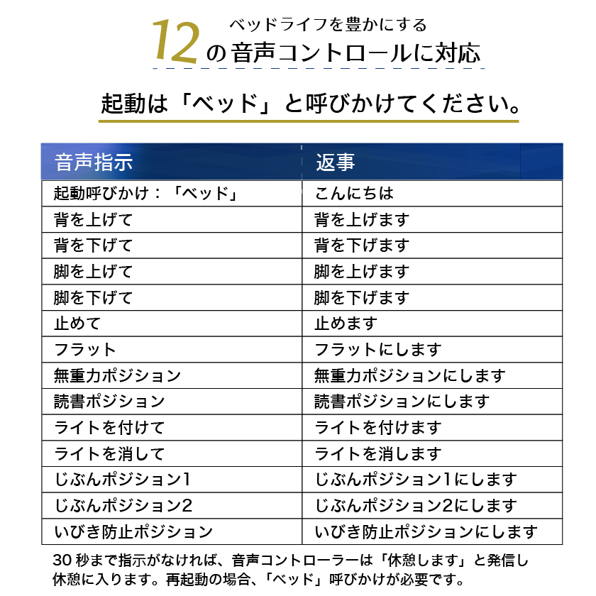 12の音声コントロールに対応しています。