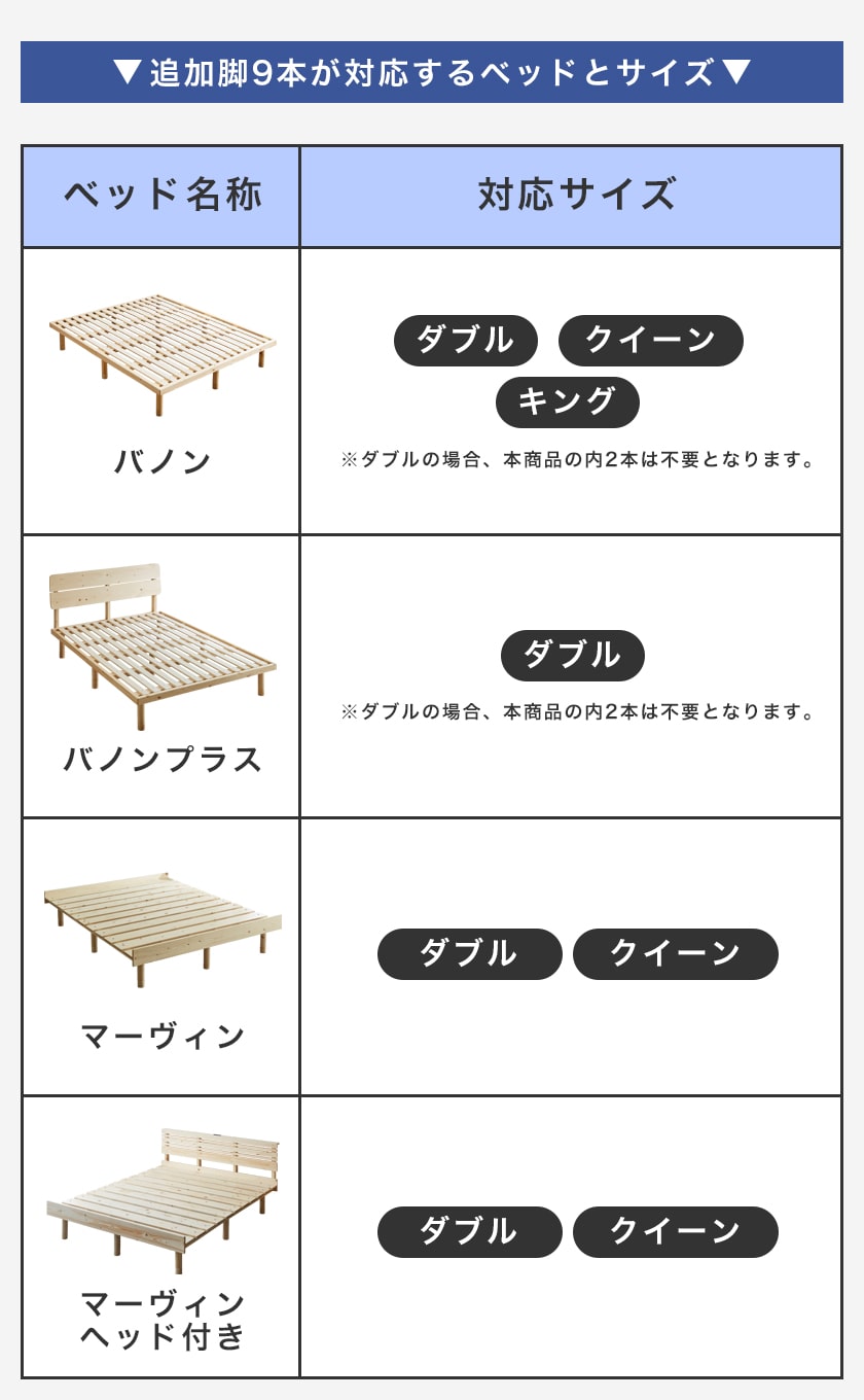 ネルコオリジナル天然木ベッド専用追加脚部9本セット対応表