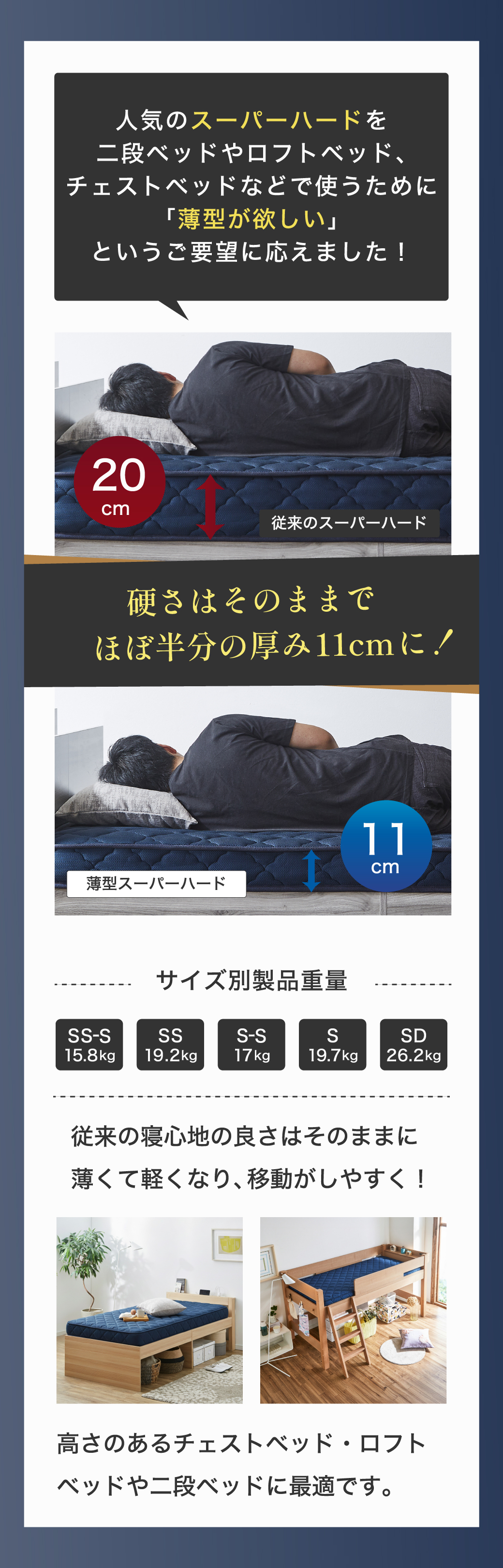 人気のスーパーハードを二段ベッドやロフトベッド、チェストベッドなどで使うために「薄型が欲しい」というご要望に応えました！