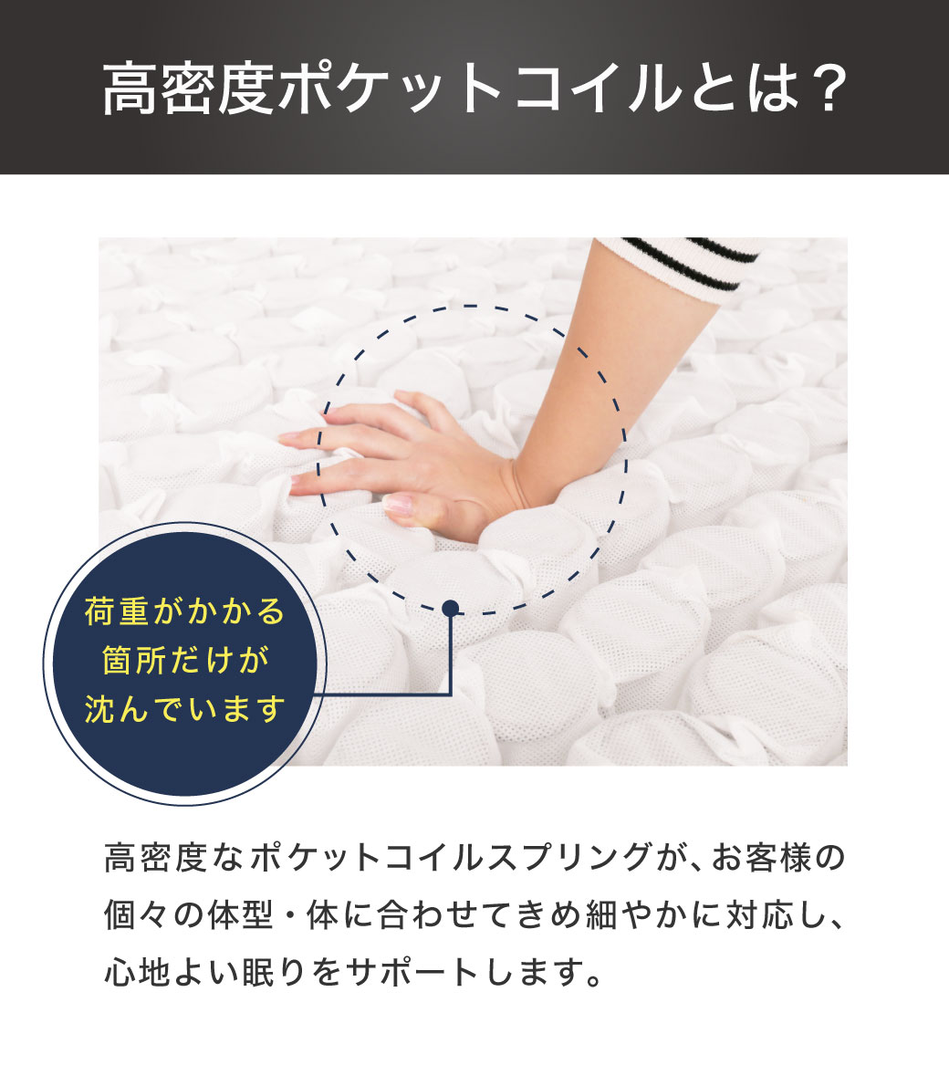 高密度ポケットコイルとは