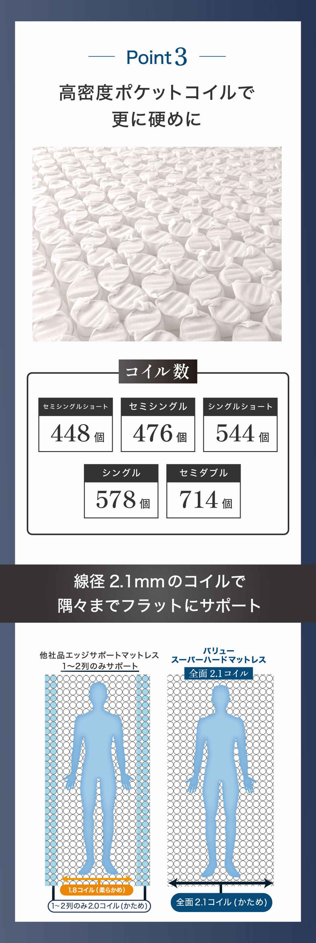 高密度ポケットコイルで更に硬めに