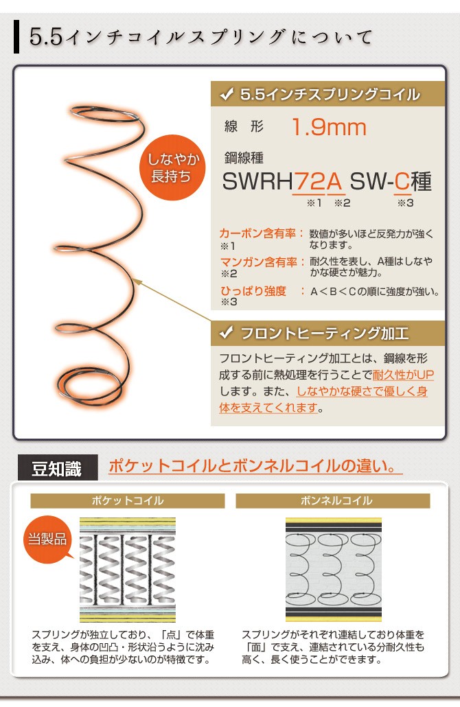 5.5インチコイルスプリングについて