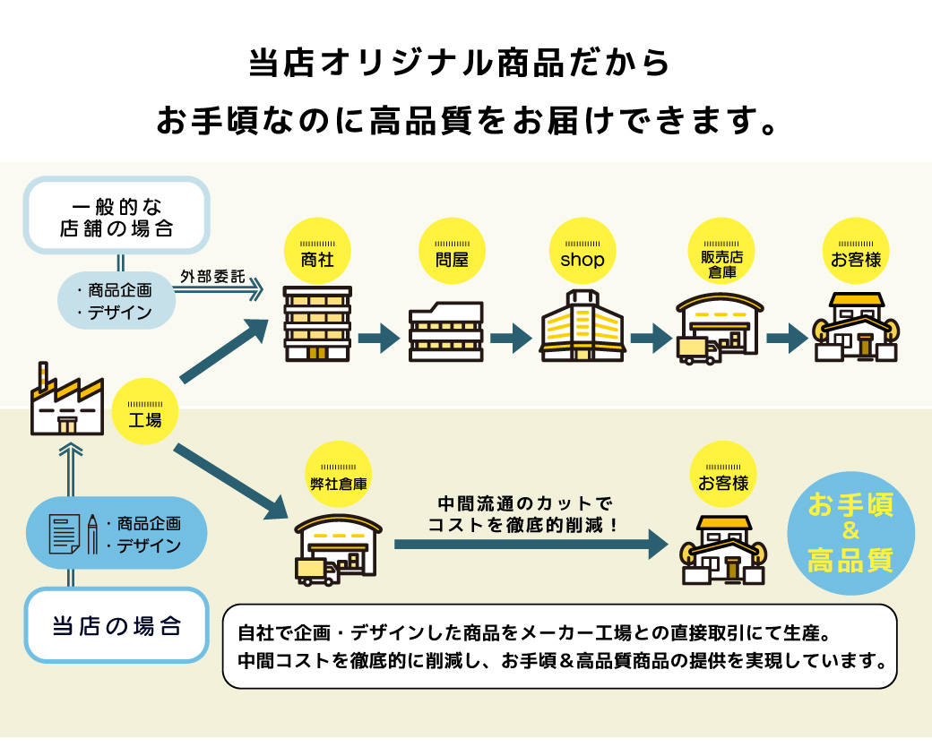 オリジナル商品