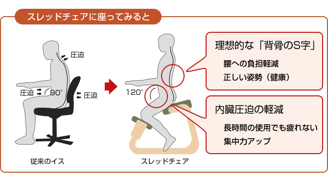 スレッドチェア 子供から大人まで背筋が伸びる健康を考えた椅子 大人 イス 学習椅子 スレッドチェア 学習椅子 家具のインテリアオフィスワン