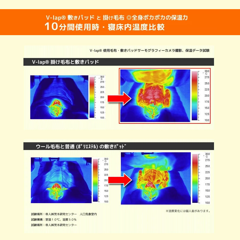 テイジン V-lap(R)使用！蓄熱・あったか敷きパッド ダブル 140×205cm