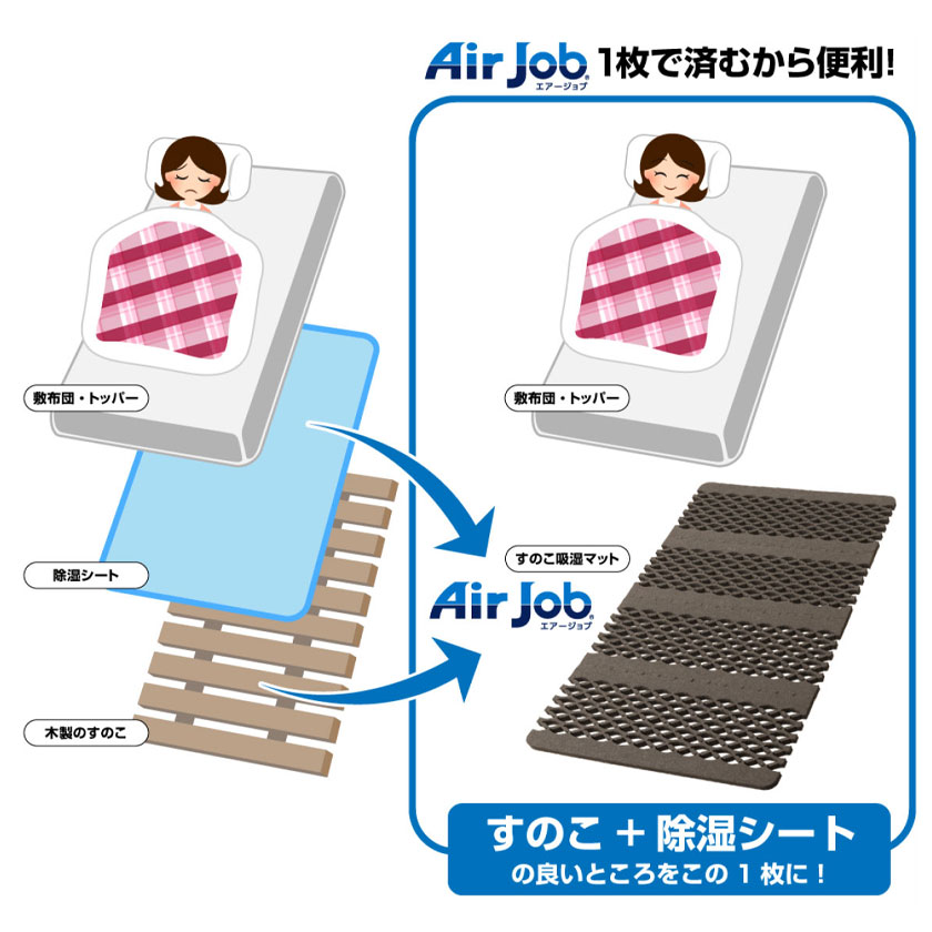 エアジョブ マックス Air job max 除湿マット 抗菌防臭 シングル