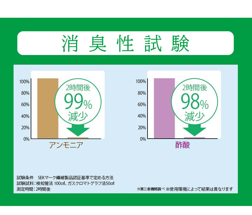 エアジョブ 軽圧縮収納ケース 2枚組 除湿 吸湿 消臭 抗菌防臭効果 布団