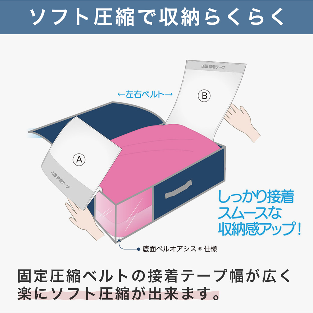 固定ベルトの接着テープ幅が広く楽にソフト圧縮する事が可能です。