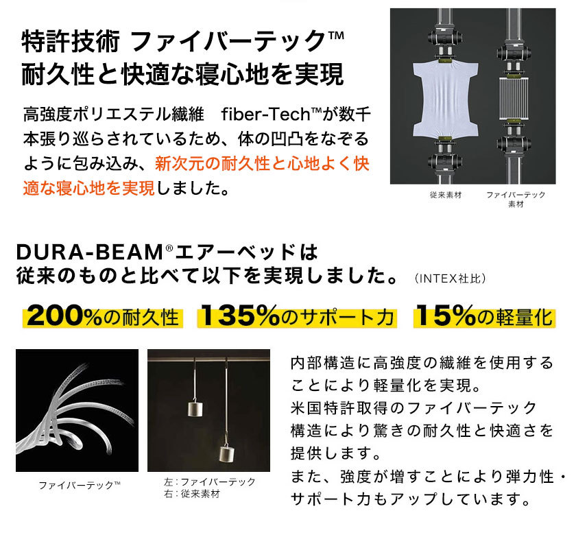 電動エアーベッド  INTEX  サーマラックスエアーベッド ワイドダブル
