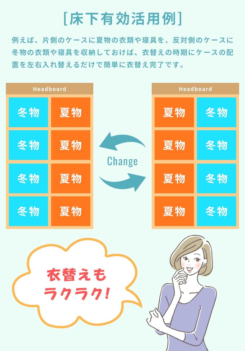衣替えもラクラクなベッド
