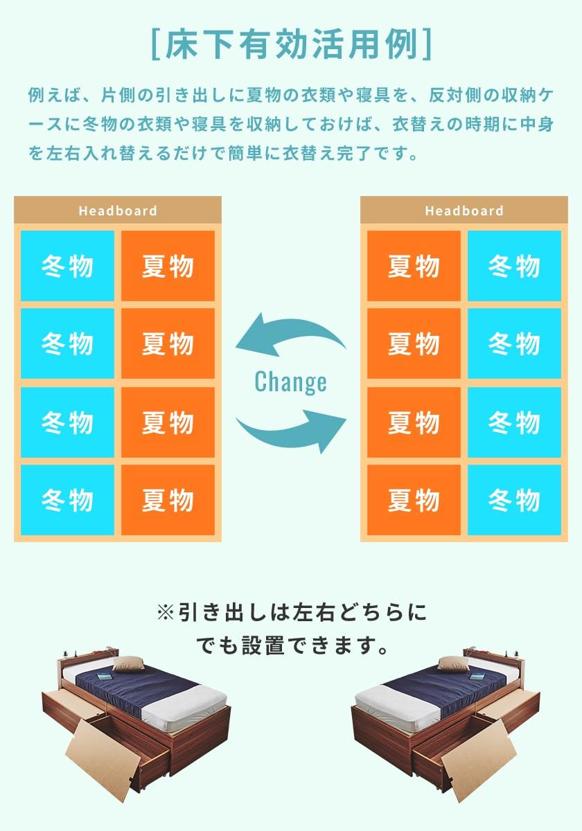 衣替えもラクラクなベッド