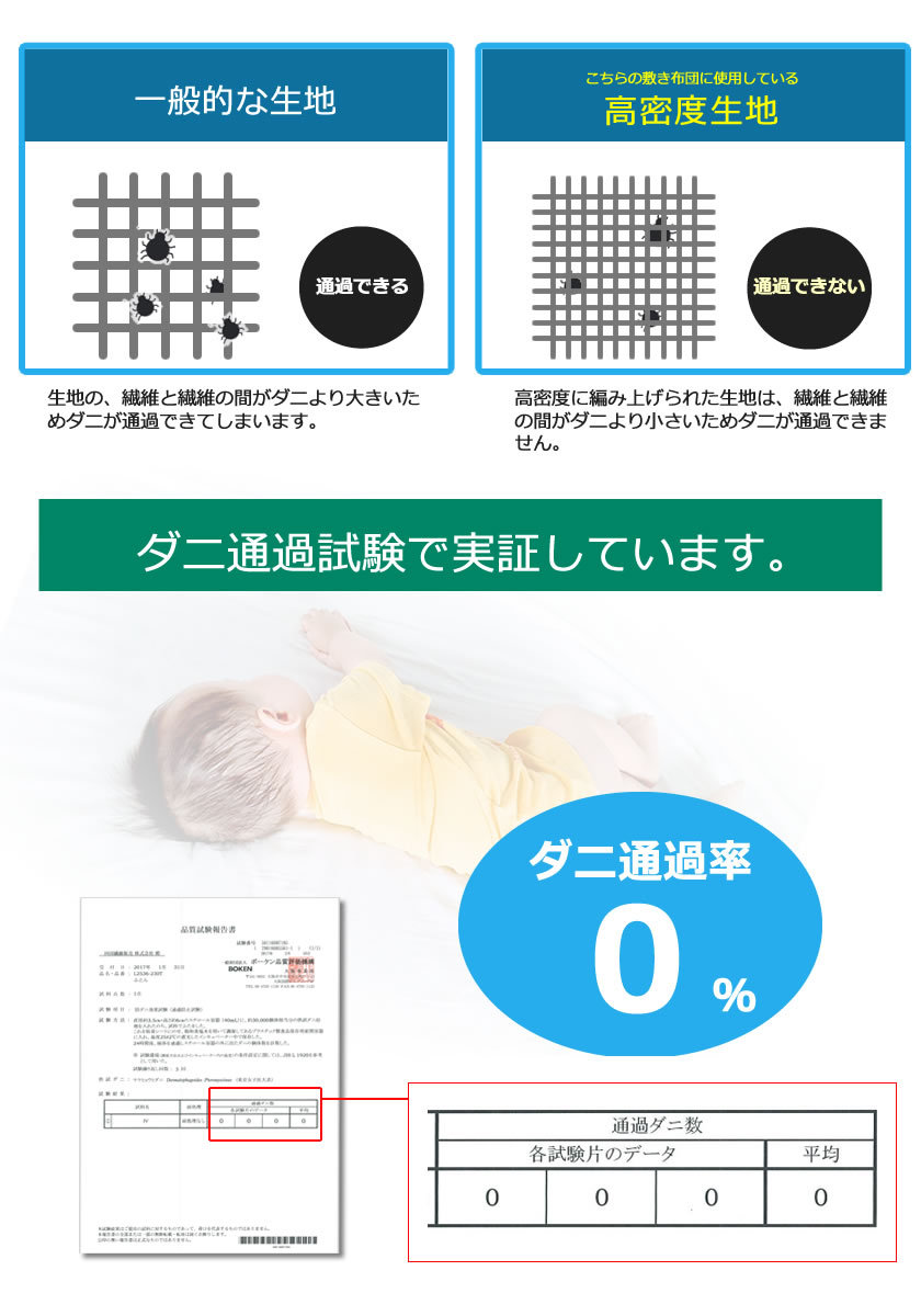 高密度生地 ダニ通過率0％