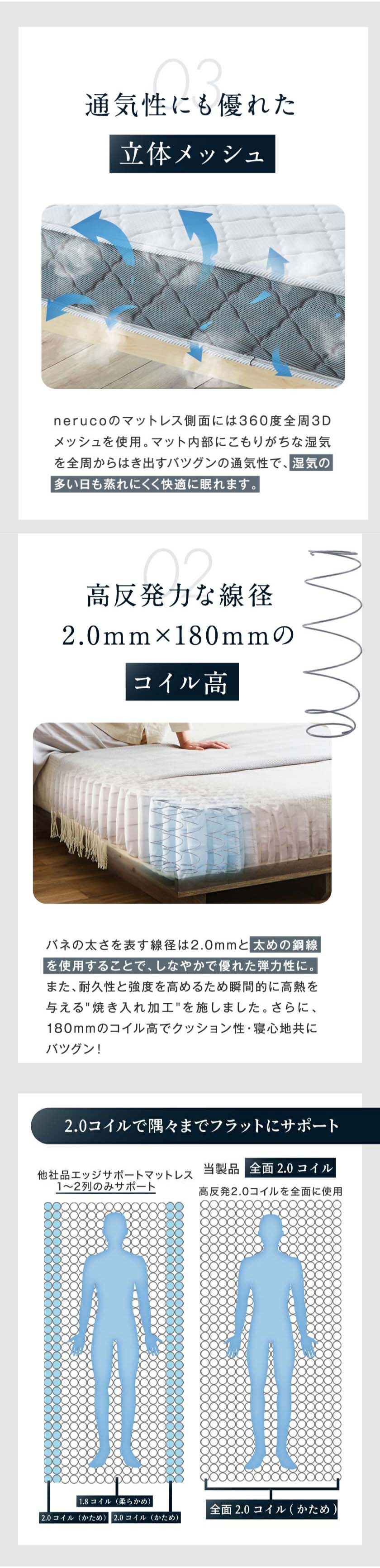 neruco マットレス 立体メッシュ通気性 2.0mm×180mm高反発コイル サポート比較