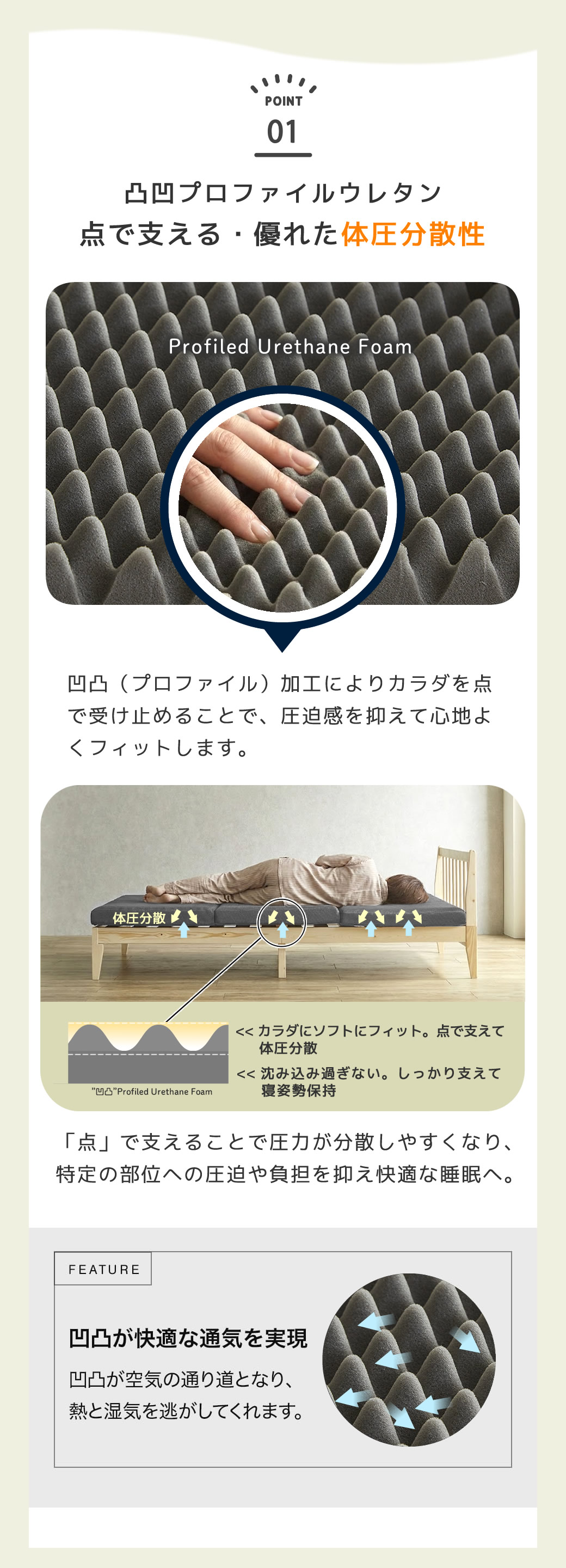 体圧分散 点で支えるマットレス プロファイル加工 体へのあたりソフトフィット