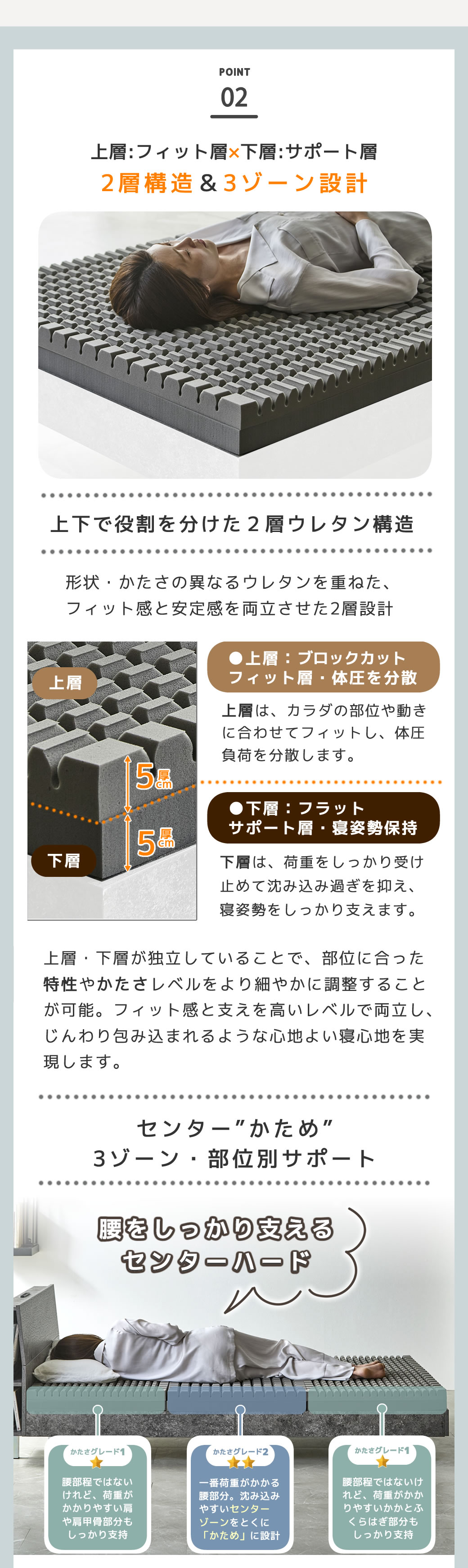 ２層構造−３ゾーン センターハード