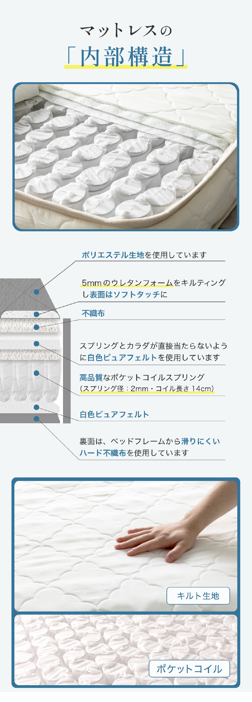 マットレスの内部構造