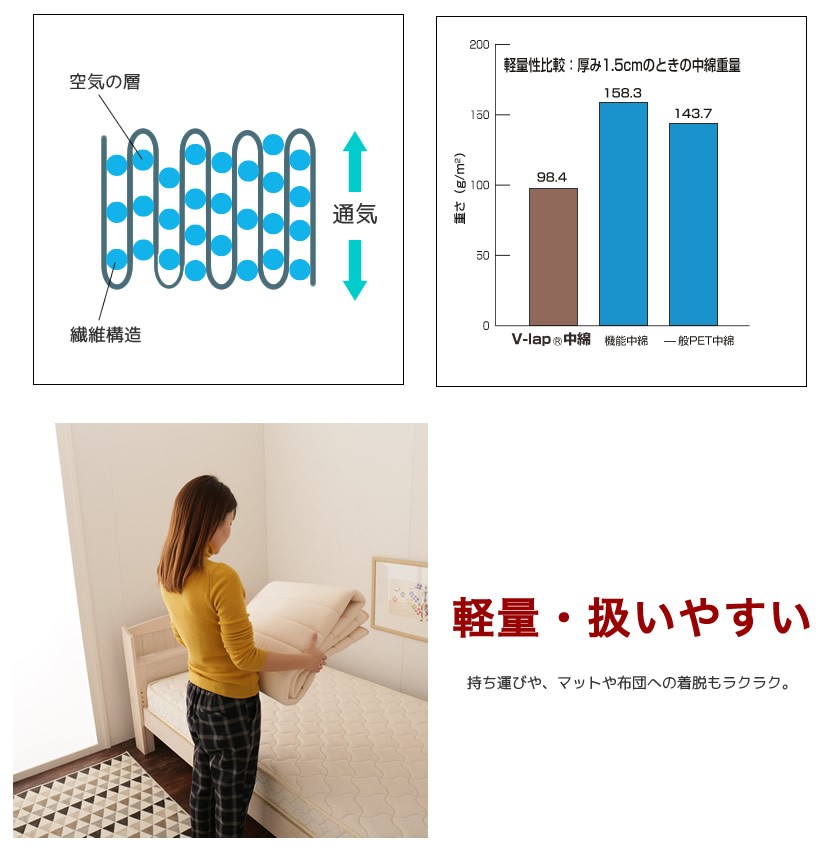 縦方向の繊維　縦成型わた