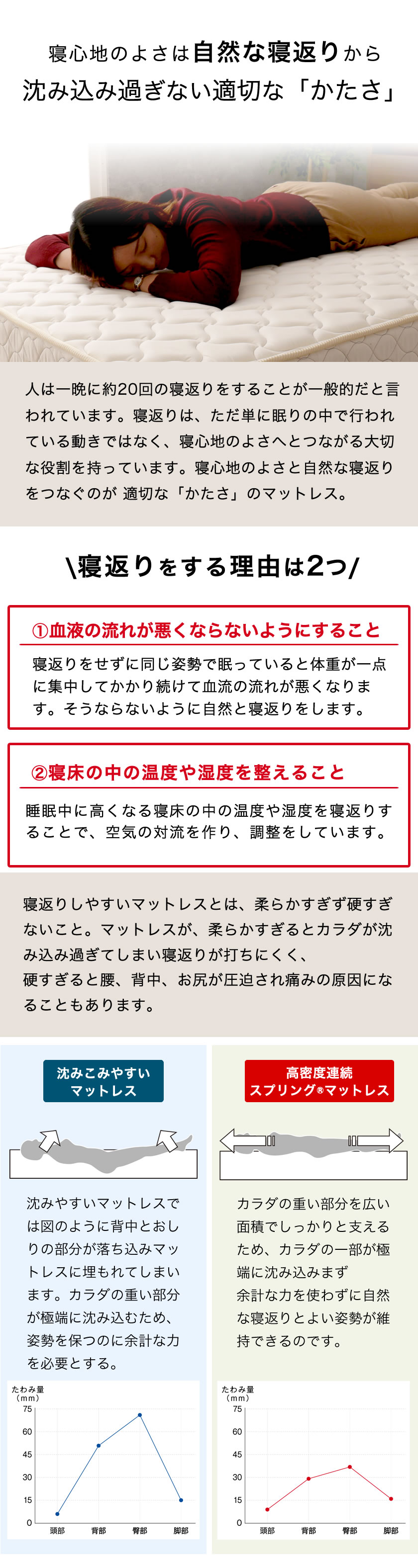 寝返りサポート。しっかりとした反発性の適切なかたさ