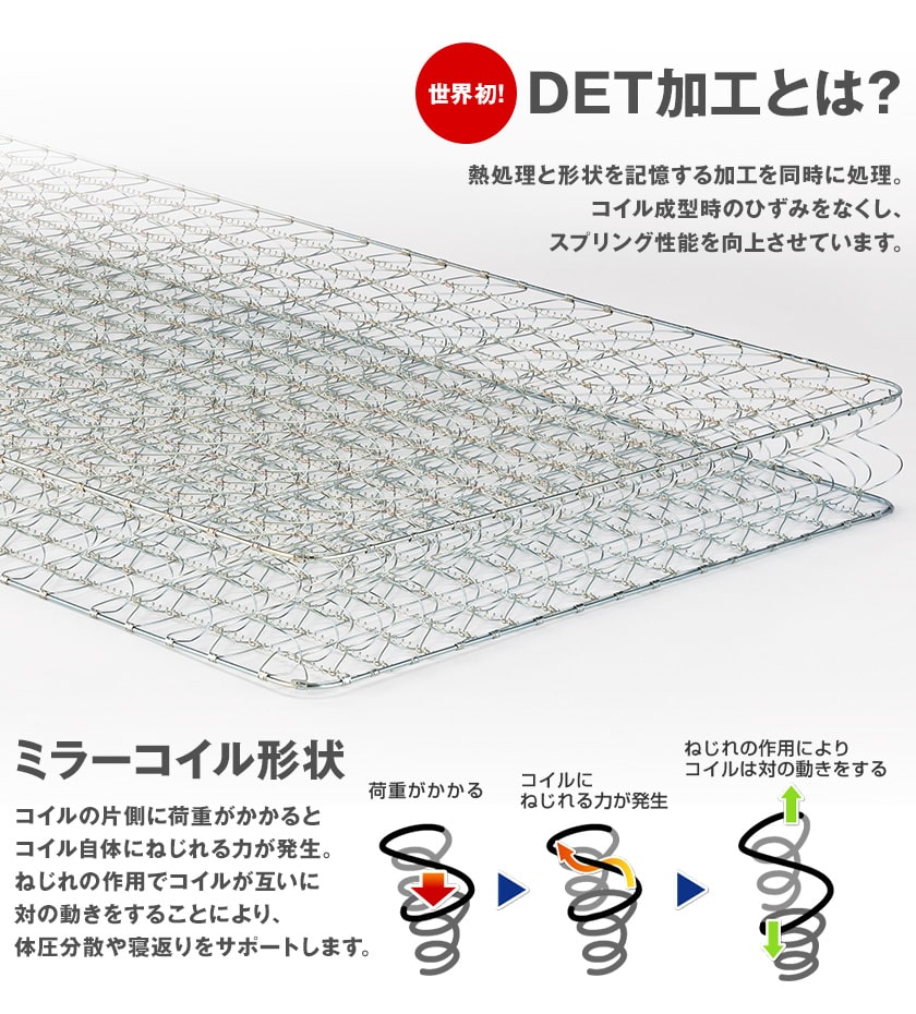 DET加工とミラーコイル形状