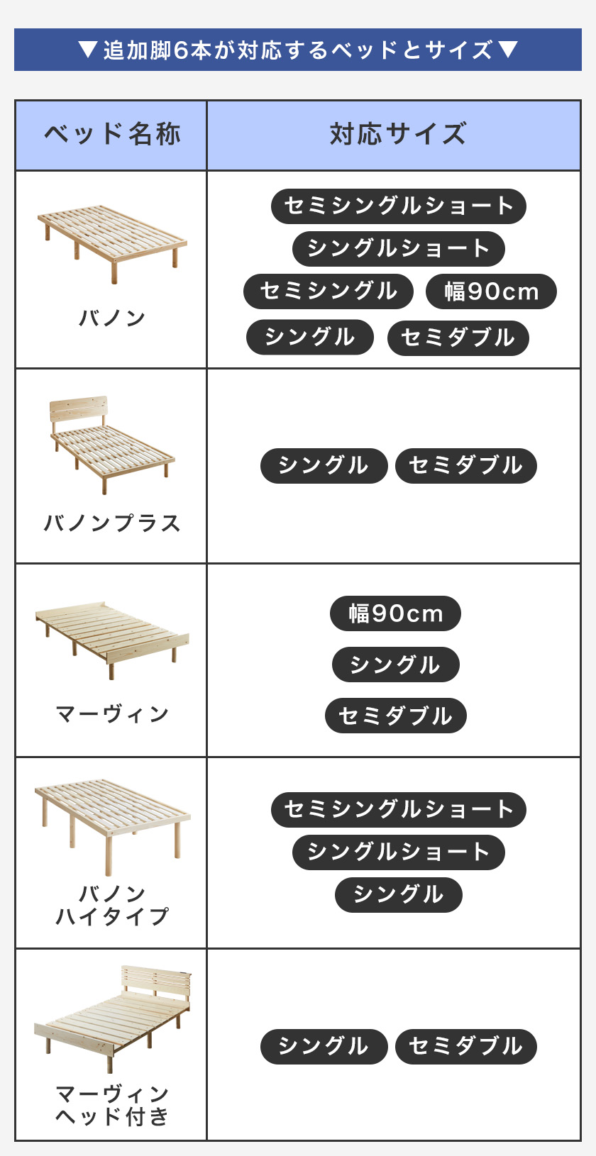 ネルコオリジナル天然木ベッド専用追加脚部6本セット対応表
