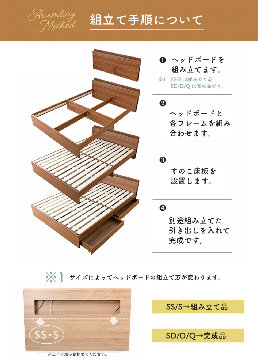 組立て手順について