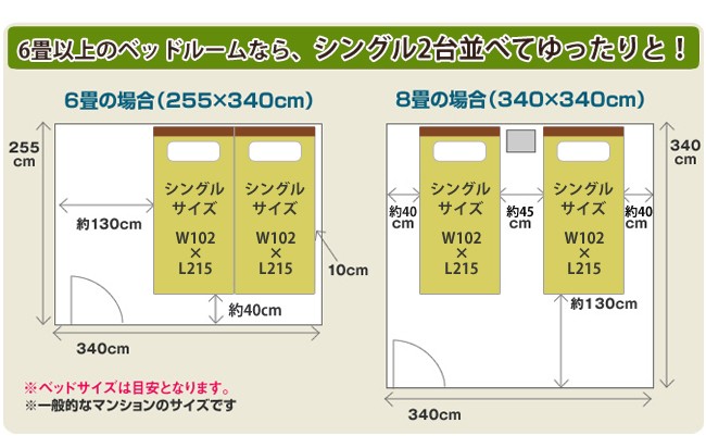 6畳以上のベッドルームなら2台並べて