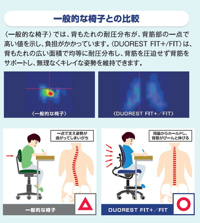 DUOREST FIT+ DR289BY デュオレスト 学習椅子 背もたれ付 着脱可能な脚置き付き キャスター付き オフィスチェアー :  8500121 : 家具のインテリアオフィスワン - 通販 - Yahoo!ショッピング