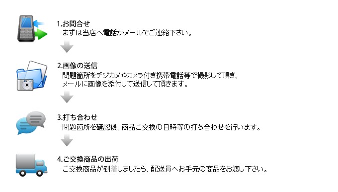当店に問題箇所を撮影してお送り下さい。確認後商品を発送致します。