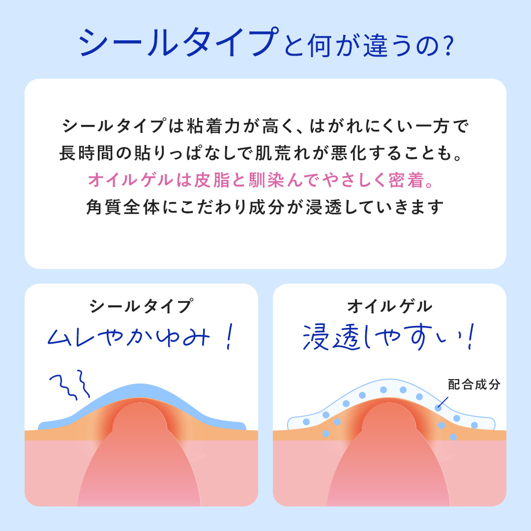 ニキビケア 新商品 【公式】 計68枚入 日本製 美容皮膚科 ドクターズ 