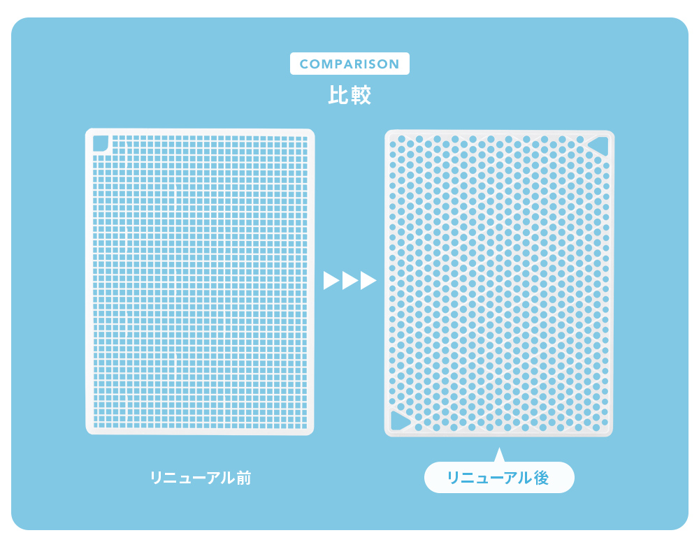 穴の比較