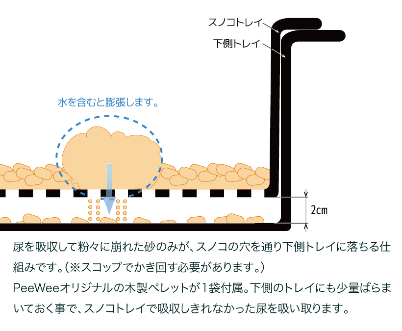 スノコ図解