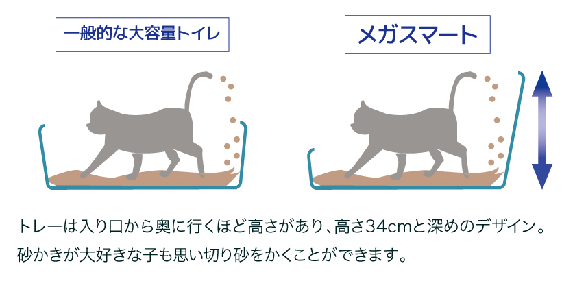 OFT) メガスマート (猫 ネコ ねこ トイレ フード フタ 大きい ビッグ 飛び散り 大きめ シンプル おしゃれ おすすめ 海外製)  :4573151205700:OFT STORE Yahoo!店 - 通販 - Yahoo!ショッピング