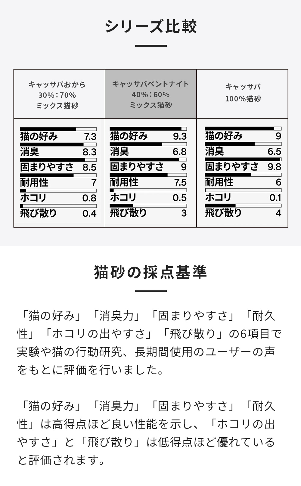 シリーズ比較