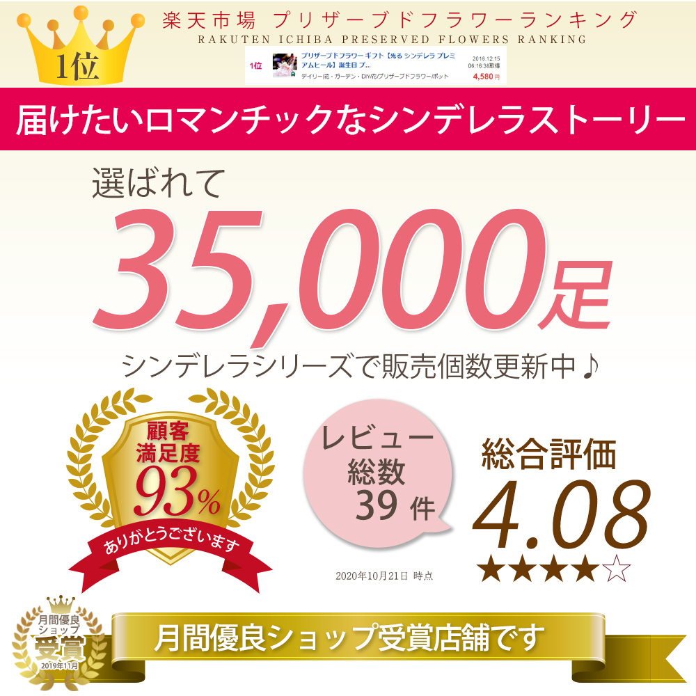 プリザーブドフラワー ギフト 誕生日 贈り物 プレゼント ギガランキングｊｐ