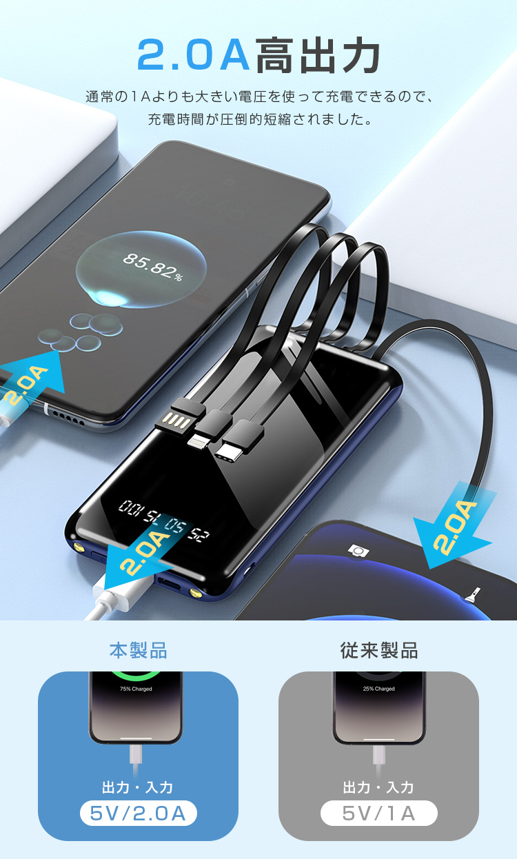 300円OFF モバイルバッテリー 20000mAh 大容量 軽量 iPhone/Android 