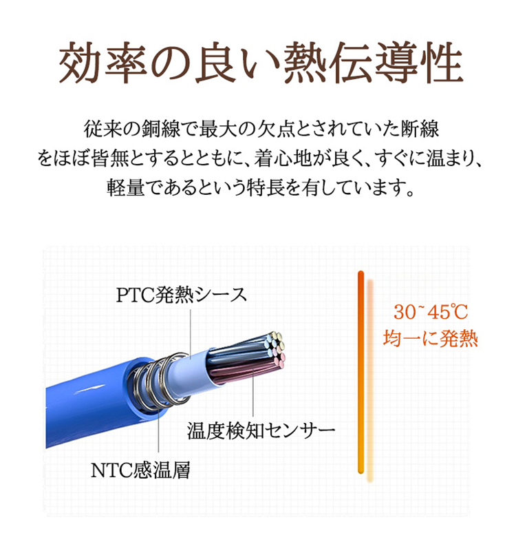 電気毛布 電熱ブランケット 掛け毛布 充電式ひざ掛け USB 肩かけ 温度調節 電気ひざ掛け ポケット付き 冷え対策 防寒  :dennkihoumu:アイファーマジャパン - 通販 - Yahoo!ショッピング