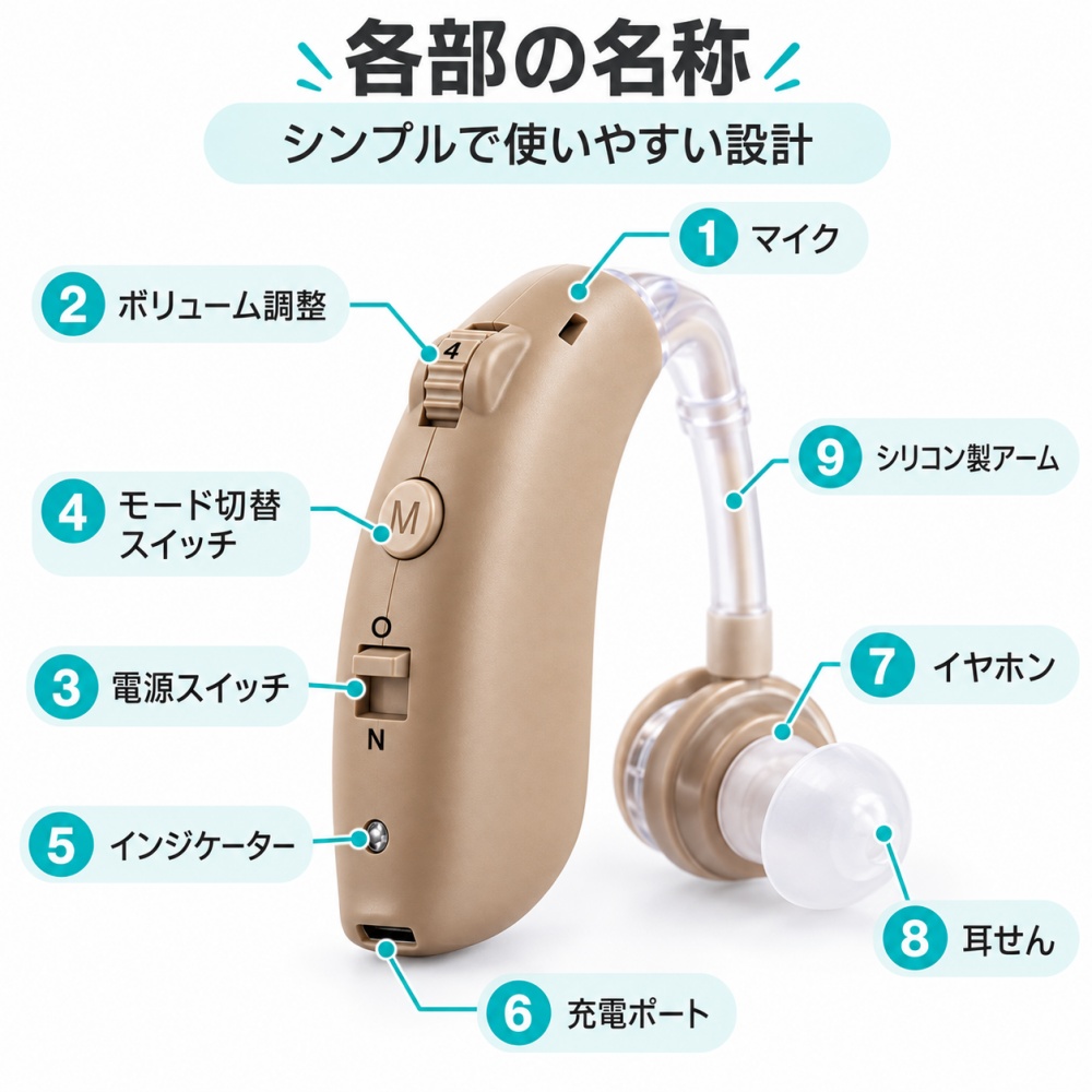集音器 高齢者 耳掛け型 充電式 軽量 小型 左右兼用 USB充電 簡単操作